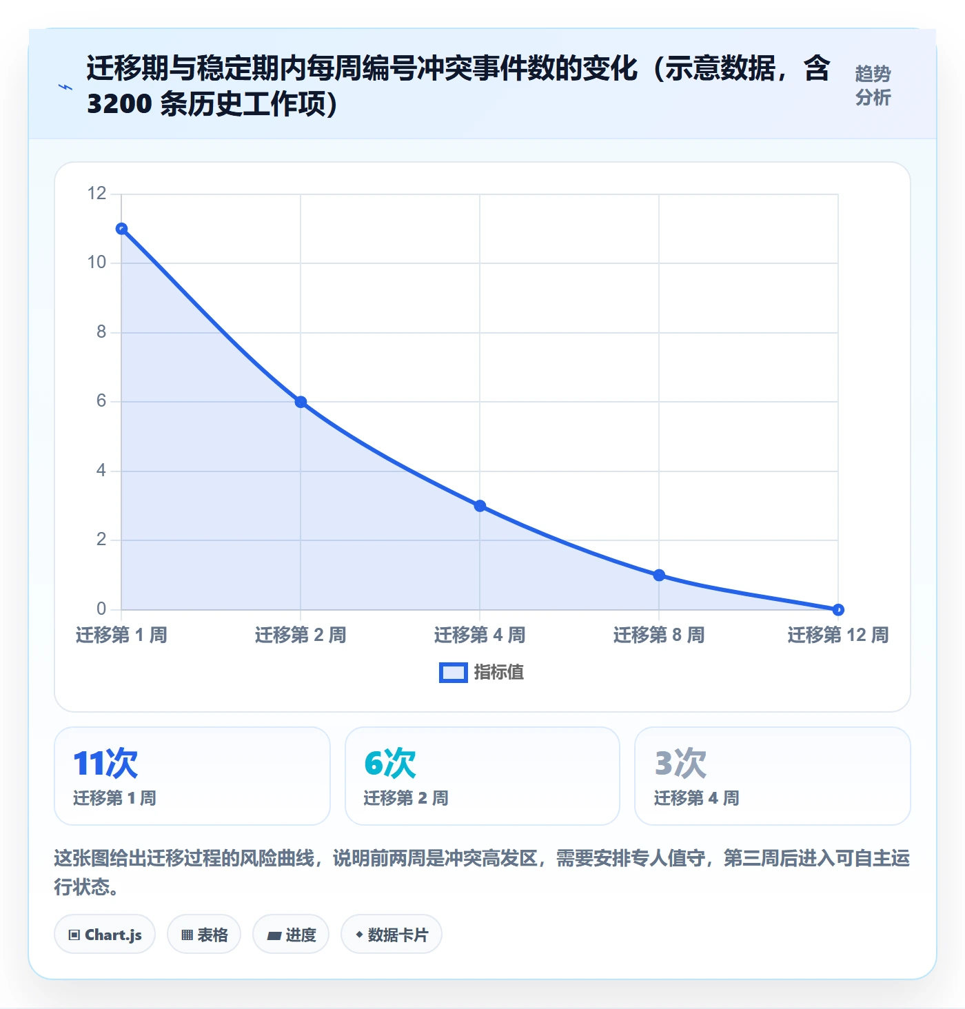 项目编号实操方法：管理层提升项目立项效率的协同管理方法与模板