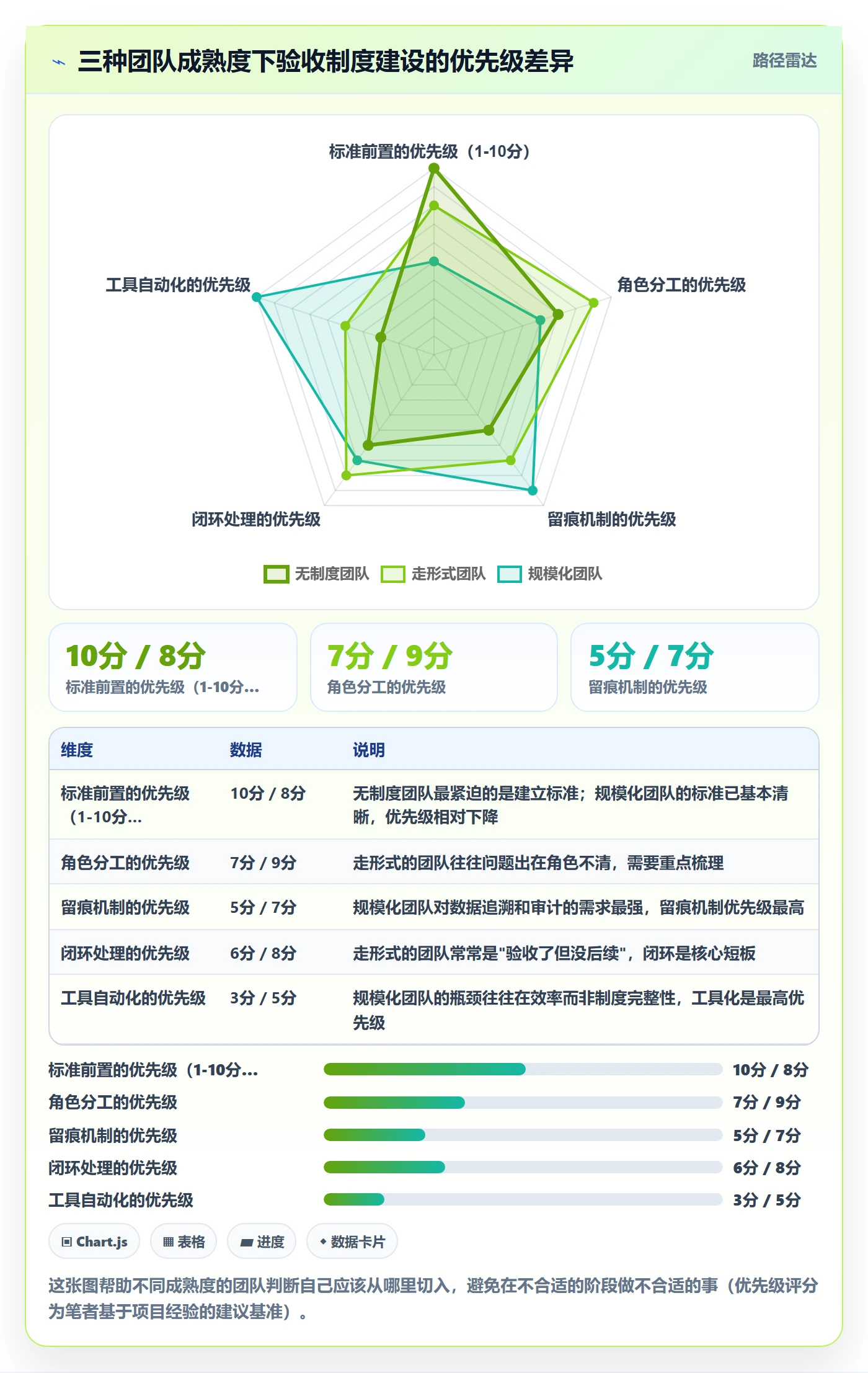 验收最佳实践：企业管理者任务验收制度设计，常见问题