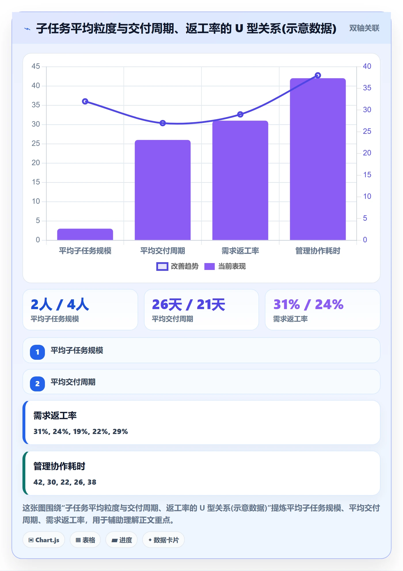 子任务落地方案：企业管理者开展任务管理的数据分析案例解析