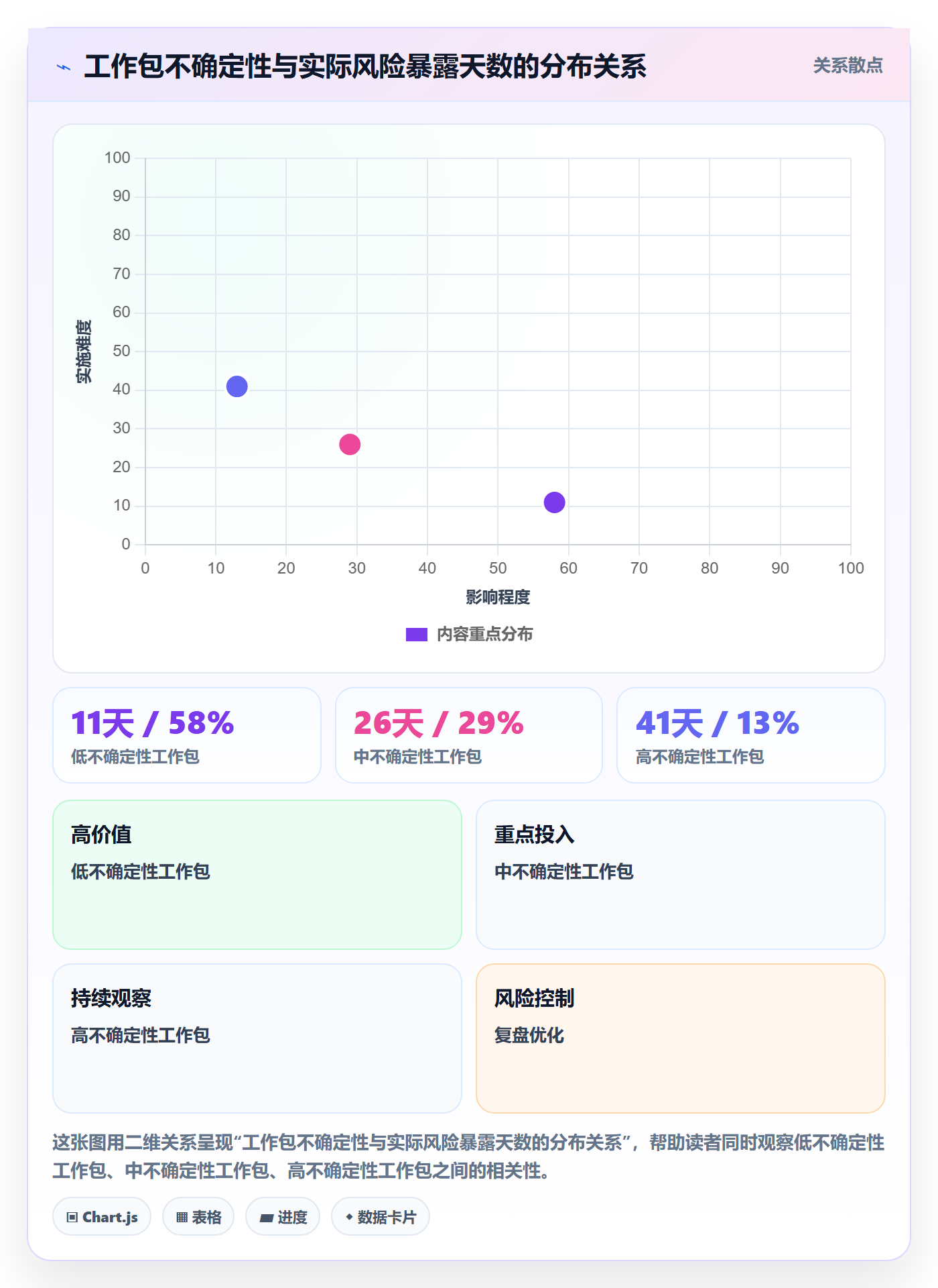 工作分解管理指南:项目负责人如何做好项目范围,风险控制全流程
