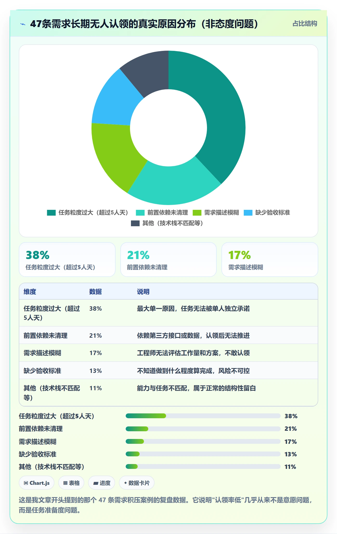 认领怎么做?产品经理入门指南:任务分派从0到1