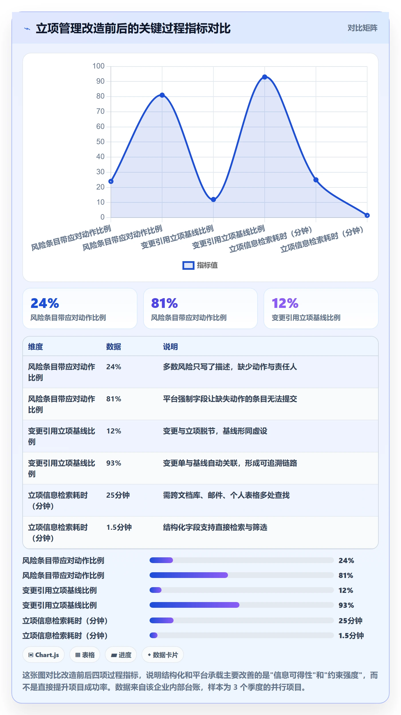 立项管理指南:项目成员如何做好项目立项,风险控制全流程