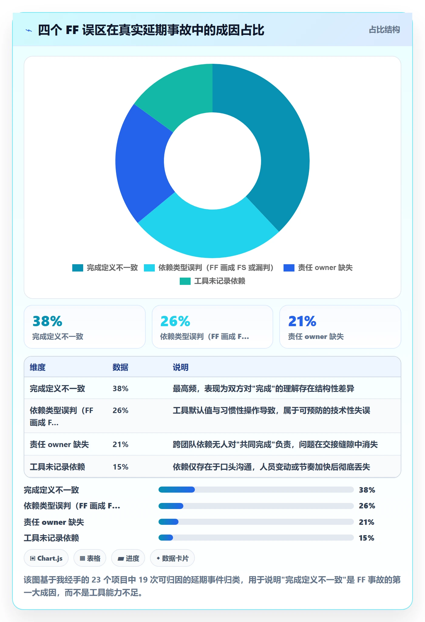 任务依赖如何做好FF?产品经理协同管理与操作步骤