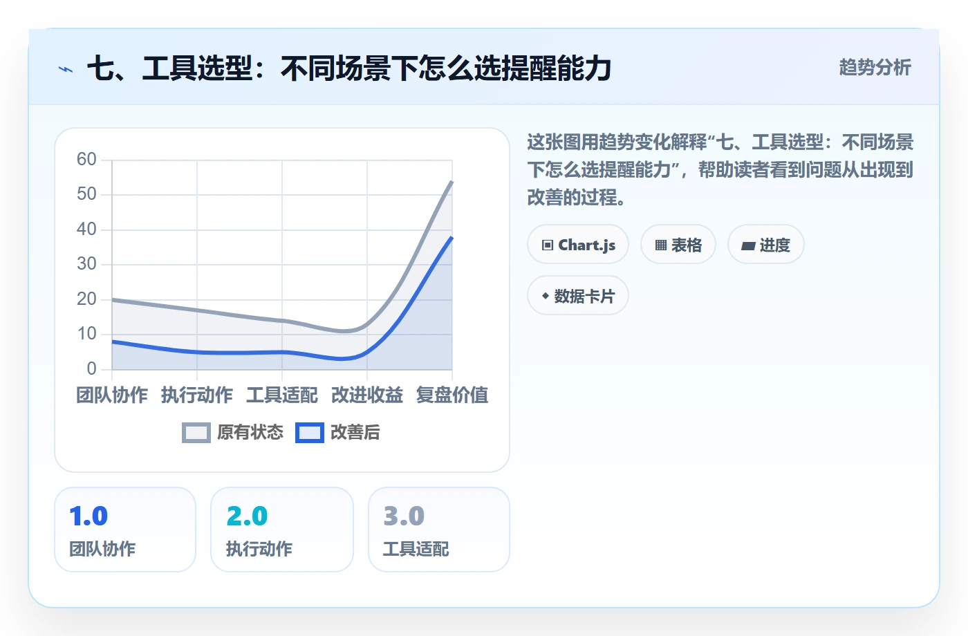 七、工具选型:不同场景下怎么选提醒能力