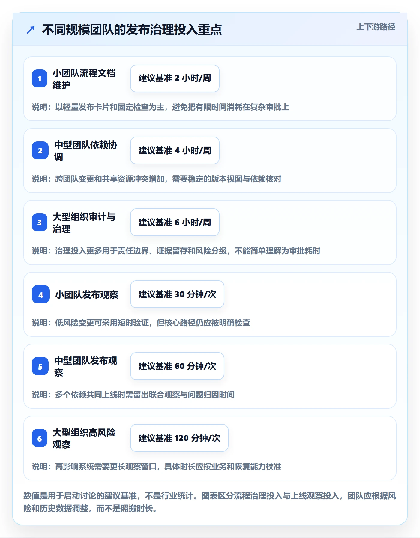 发布管理发布全流程:产品经理协同管理与一文讲清