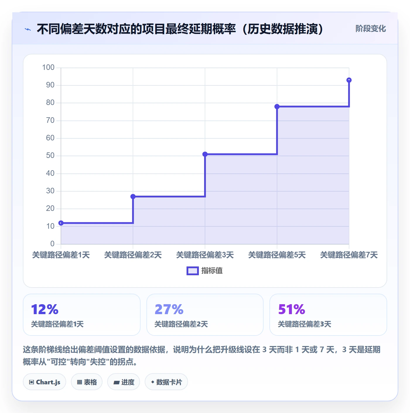 进度日志怎么做？项目经理数据分析：进度跟踪从0到1