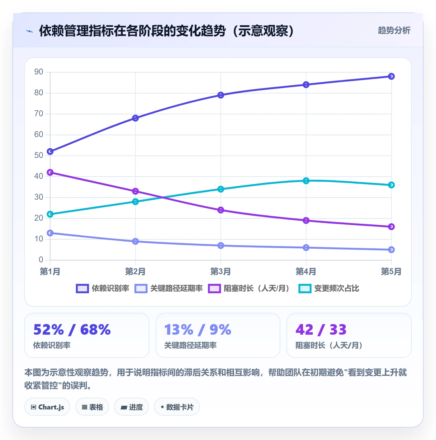 后置任务流程与规范：研发团队任务依赖实操方法关键指标