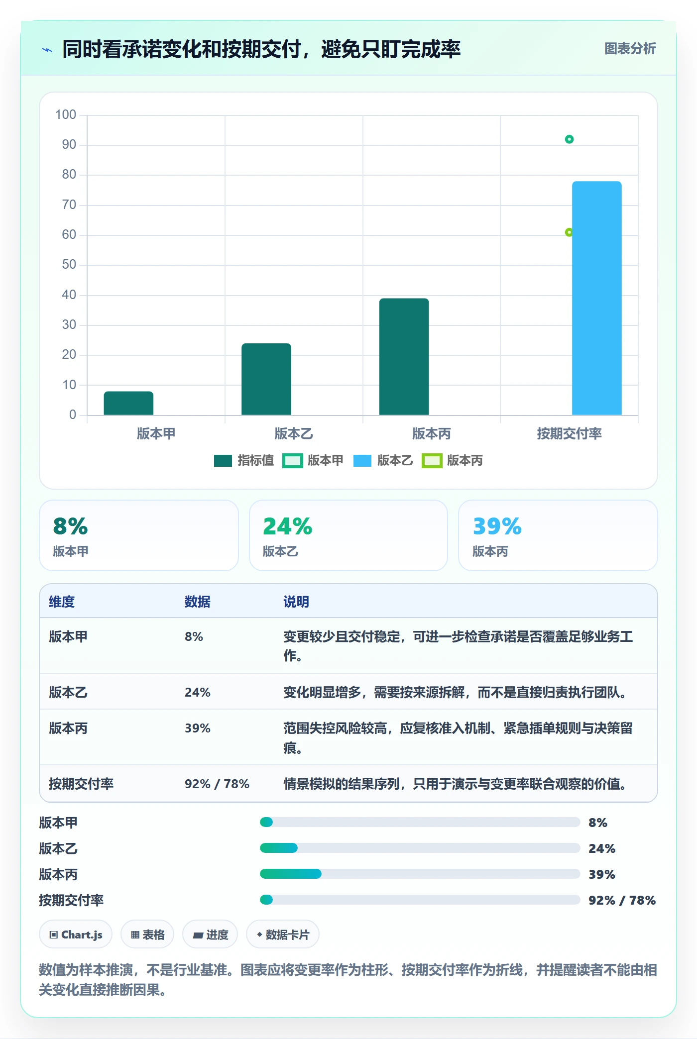需求管理需求教程：项目负责人数据分析，避坑指南