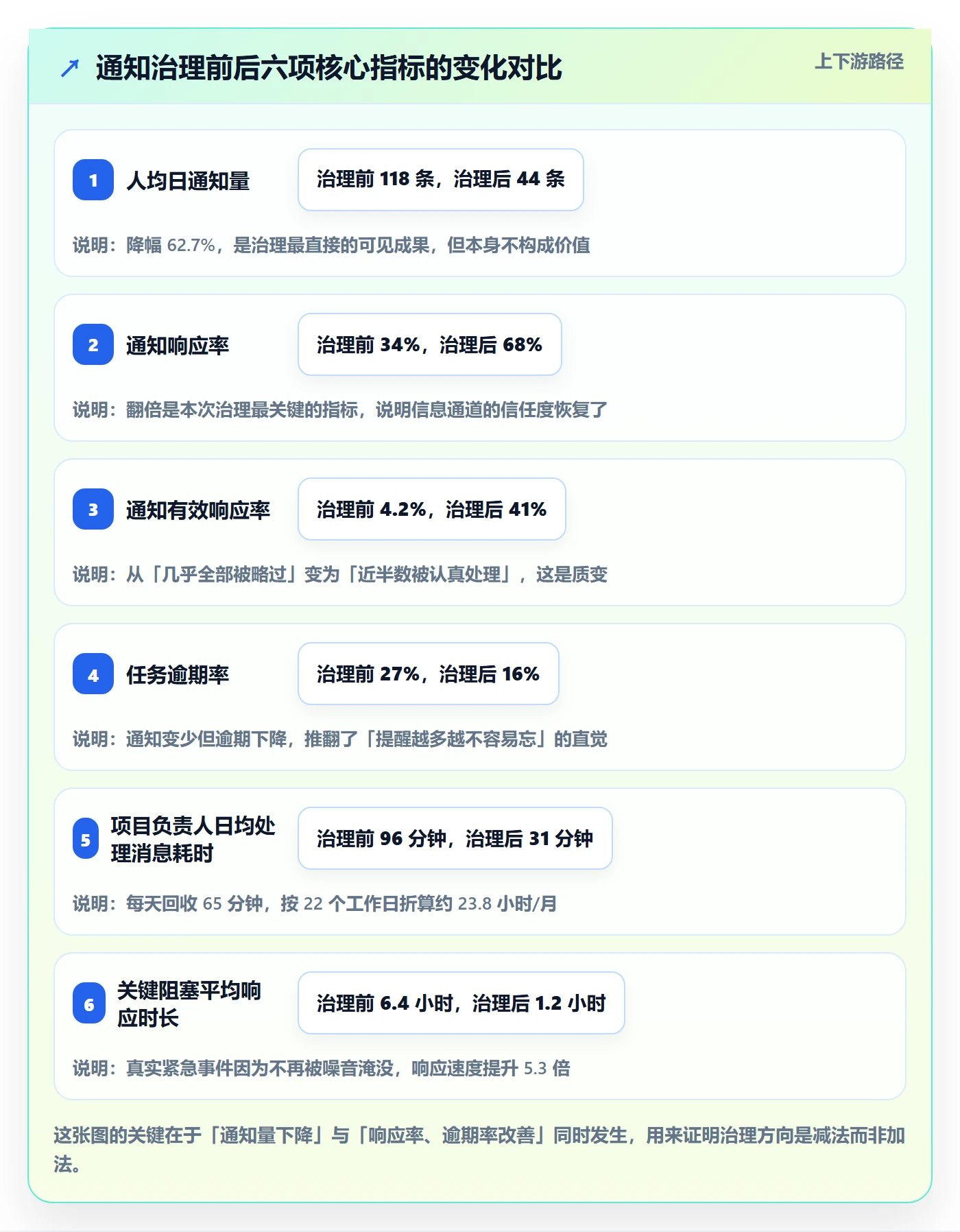 消息通知管理方法大全:项目负责人任务提醒协同管理落地清单