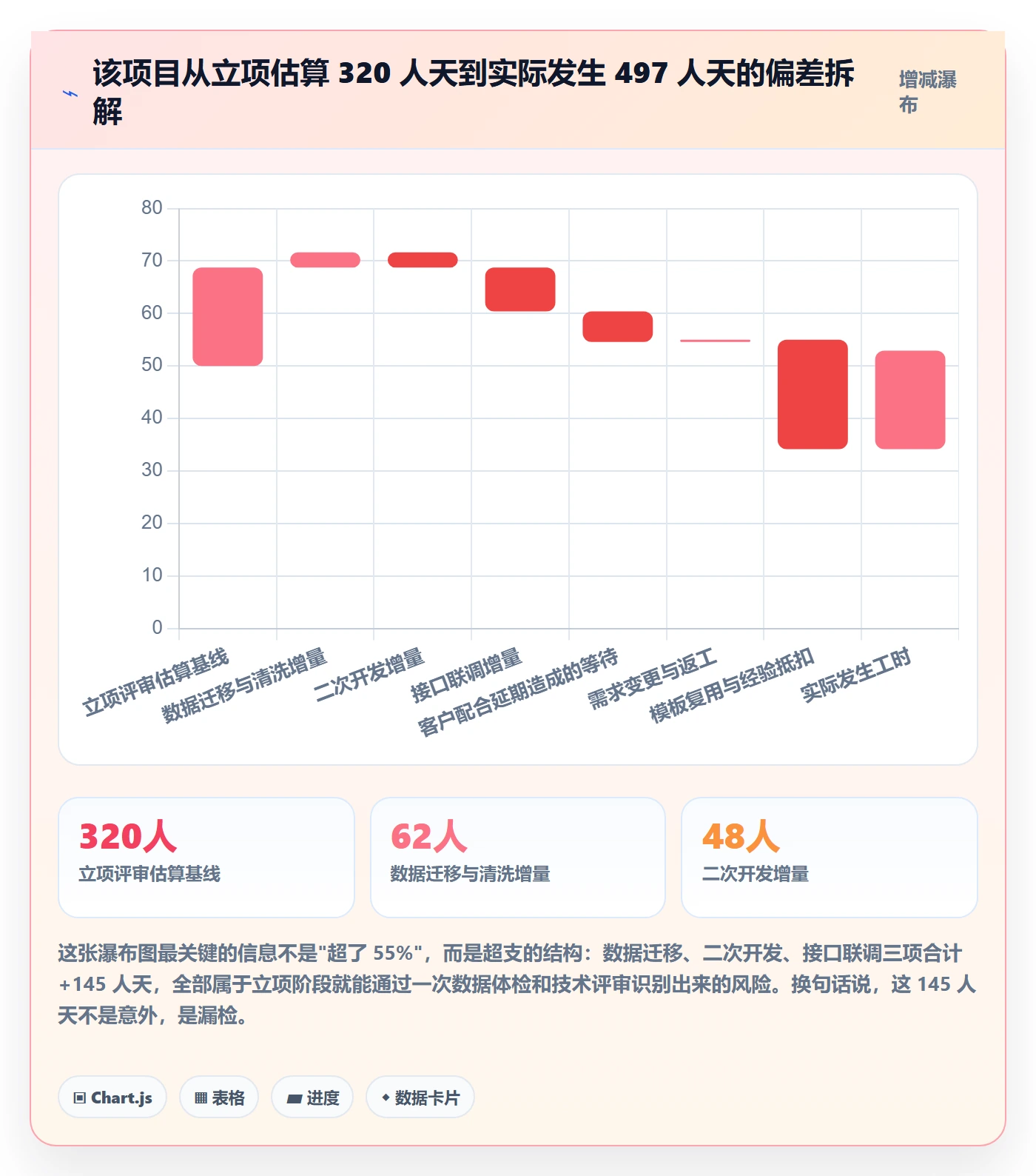 项目立项优先级教程:实施团队实操方法,避坑指南