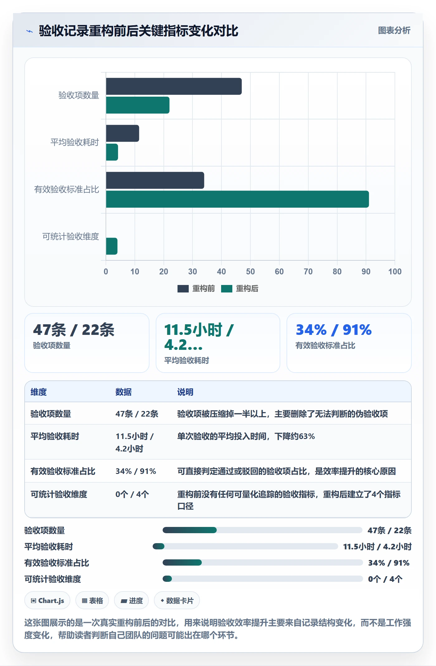验收记录实操方法：产品经理提升任务验收效率的数据分析方法与模板