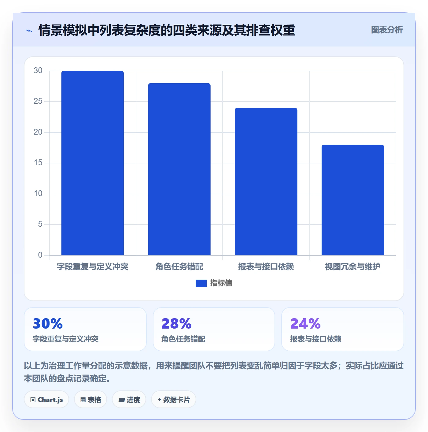 字段配置实操方法：研发团队提升列表视图效率的制度设计方法与模板