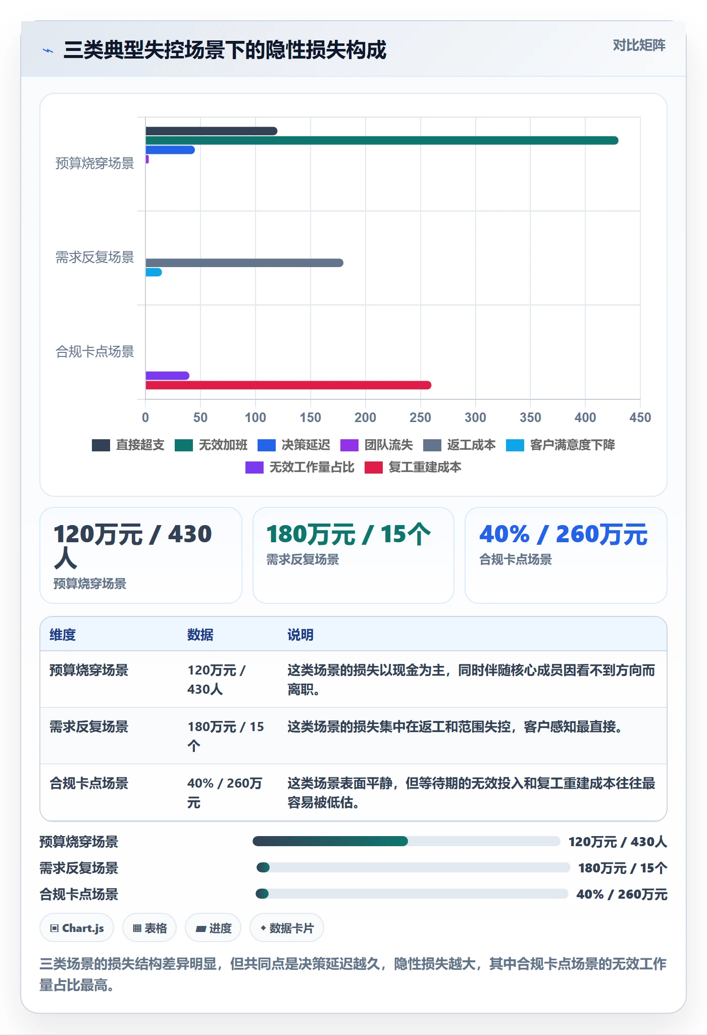 暂停管理指南：项目负责人如何做好任务执行，风险控制全流程
