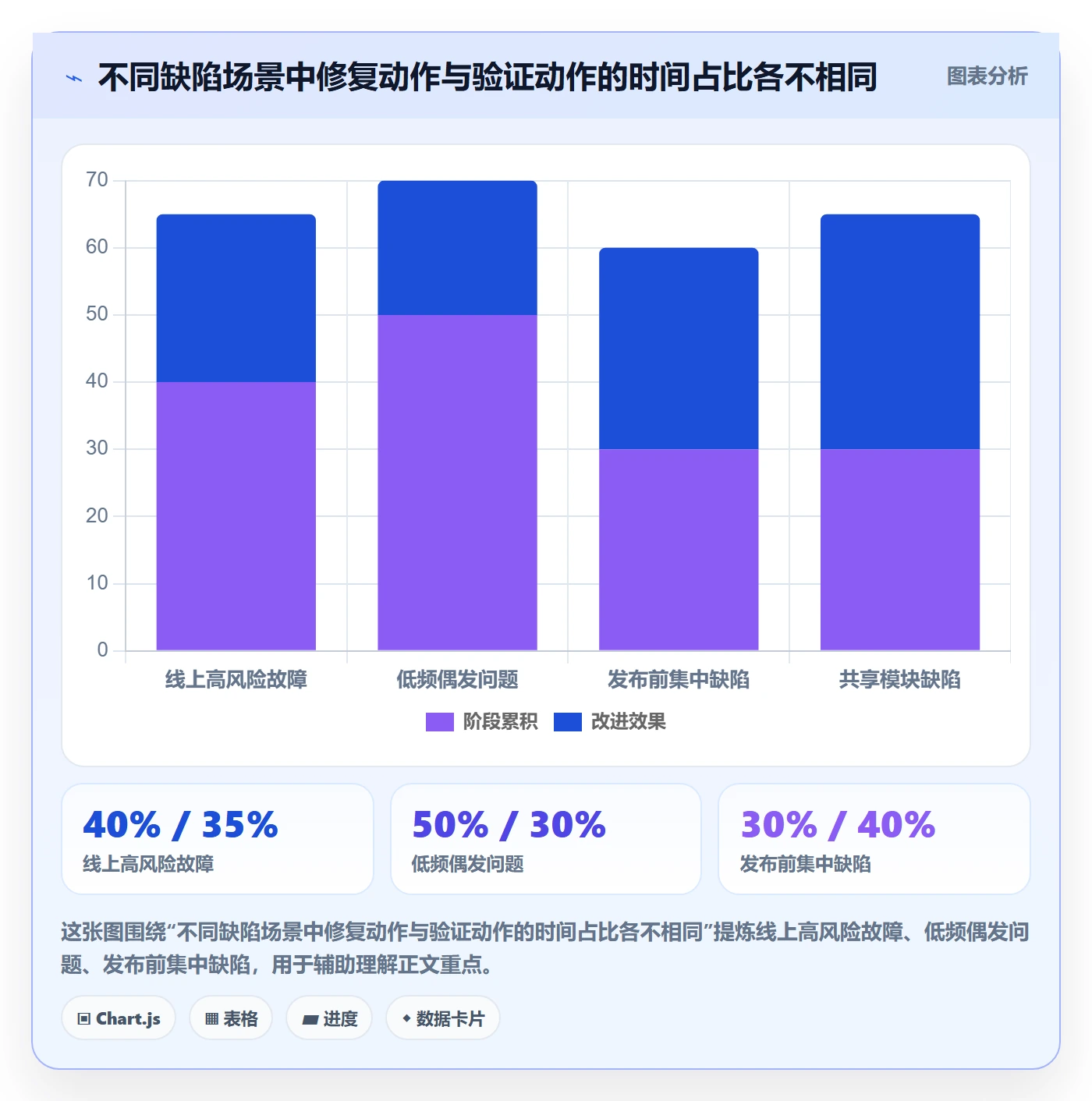 验证落地方案：产品经理开展Bug / 缺陷的协同管理案例解析
