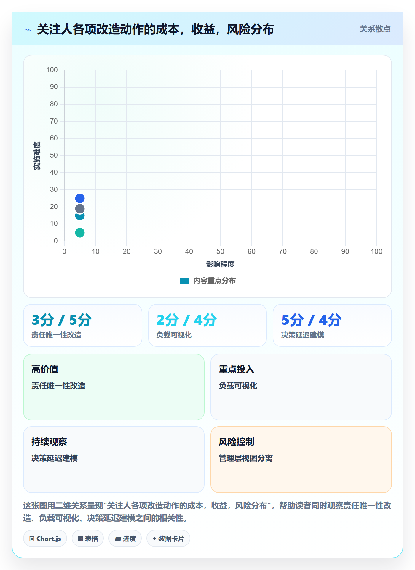 任务管理关注人教程:管理层协同管理,避坑指南