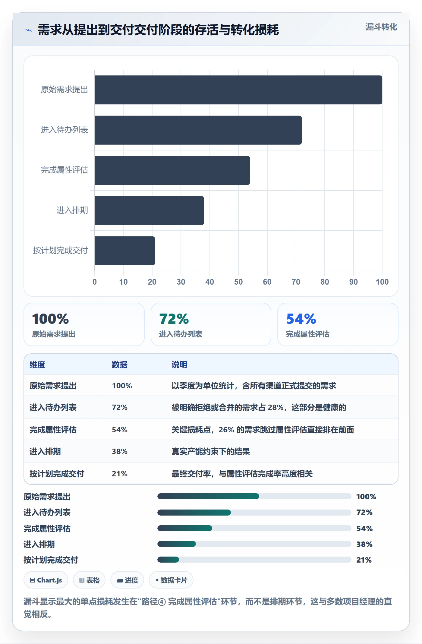 优先级管理指南:项目经理如何做好任务属性,风险控制全流程