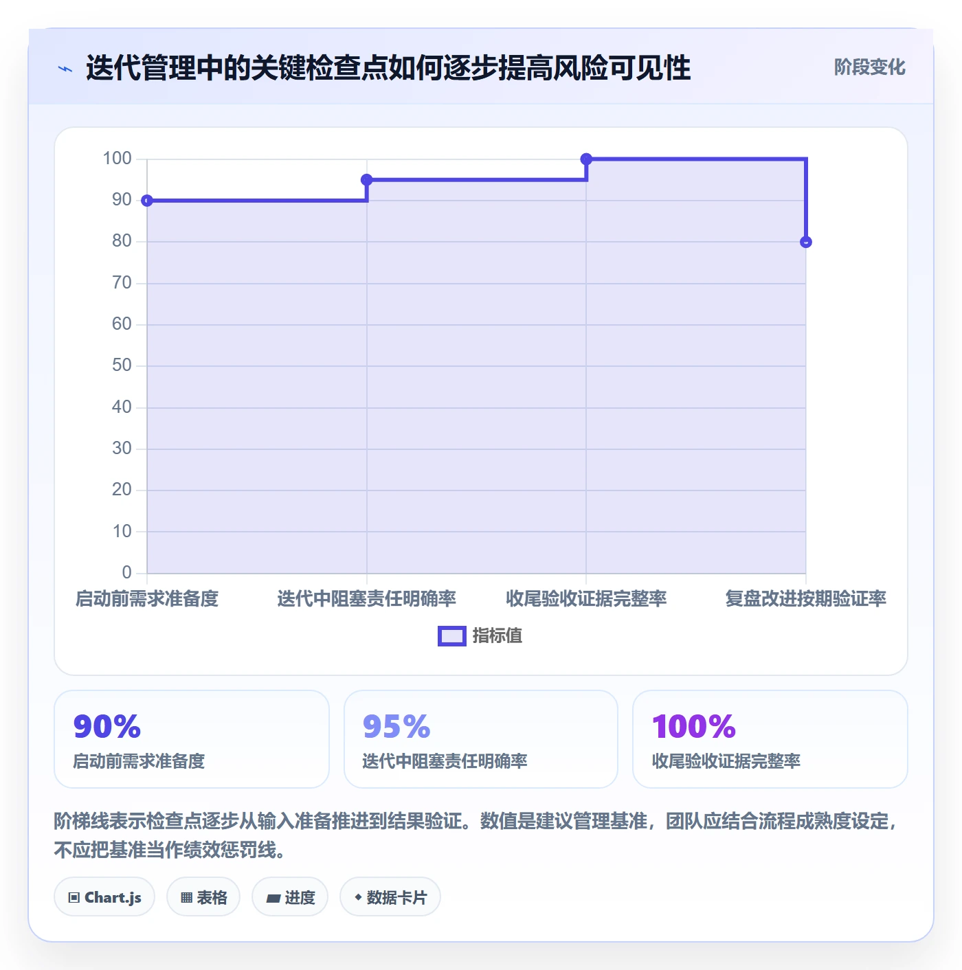 迭代任务流程与规范:项目负责人迭代管理实操方法关键指标
