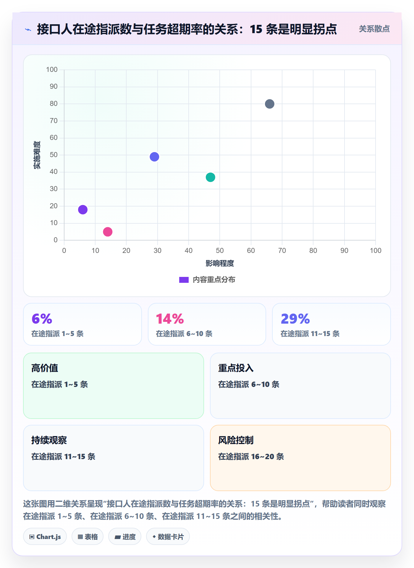 指派怎么做?跨部门团队实操方法:任务分派从0到1
