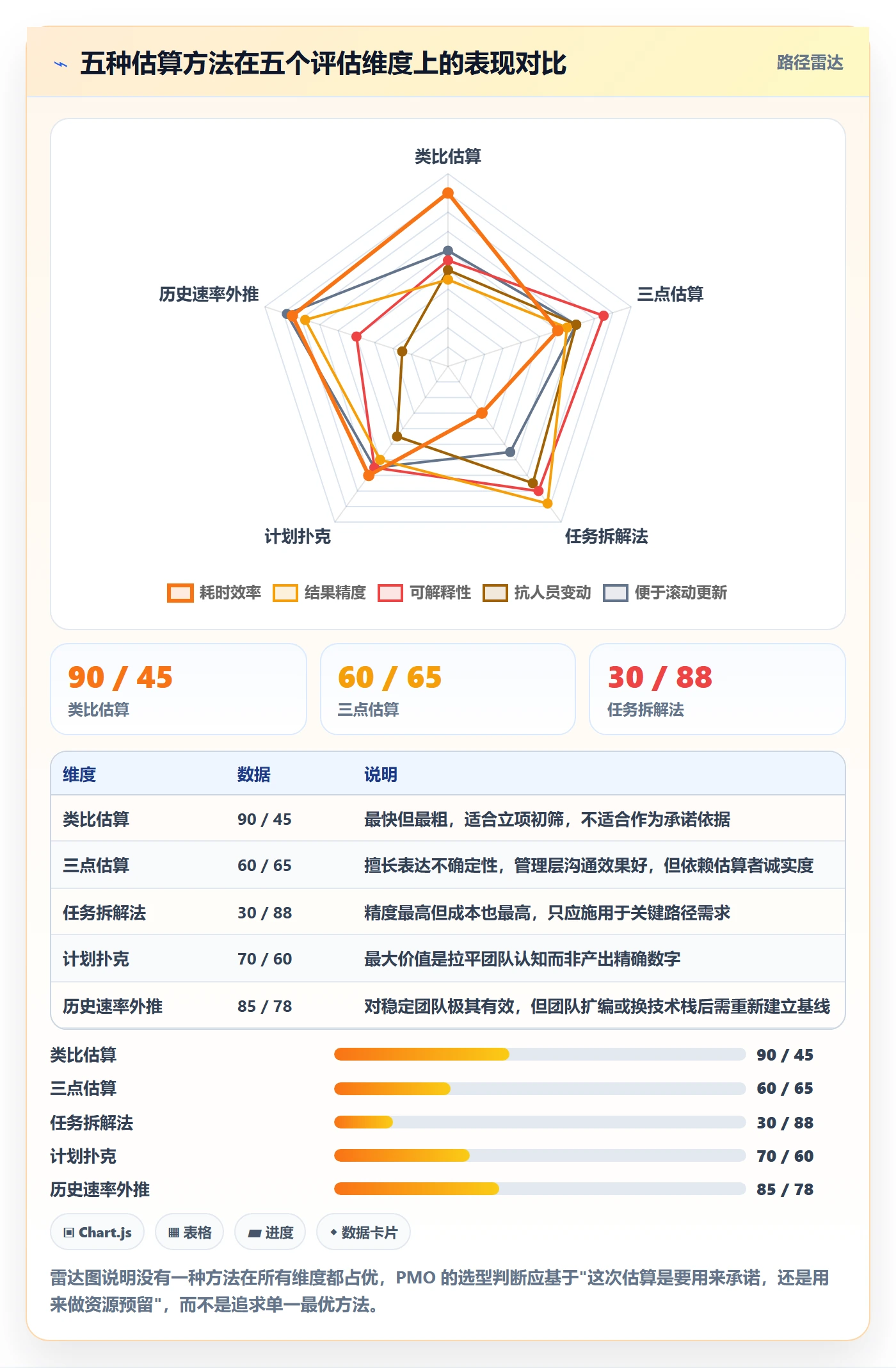 人力资源计划如何做好工作量?PMO实操方法与操作步骤
