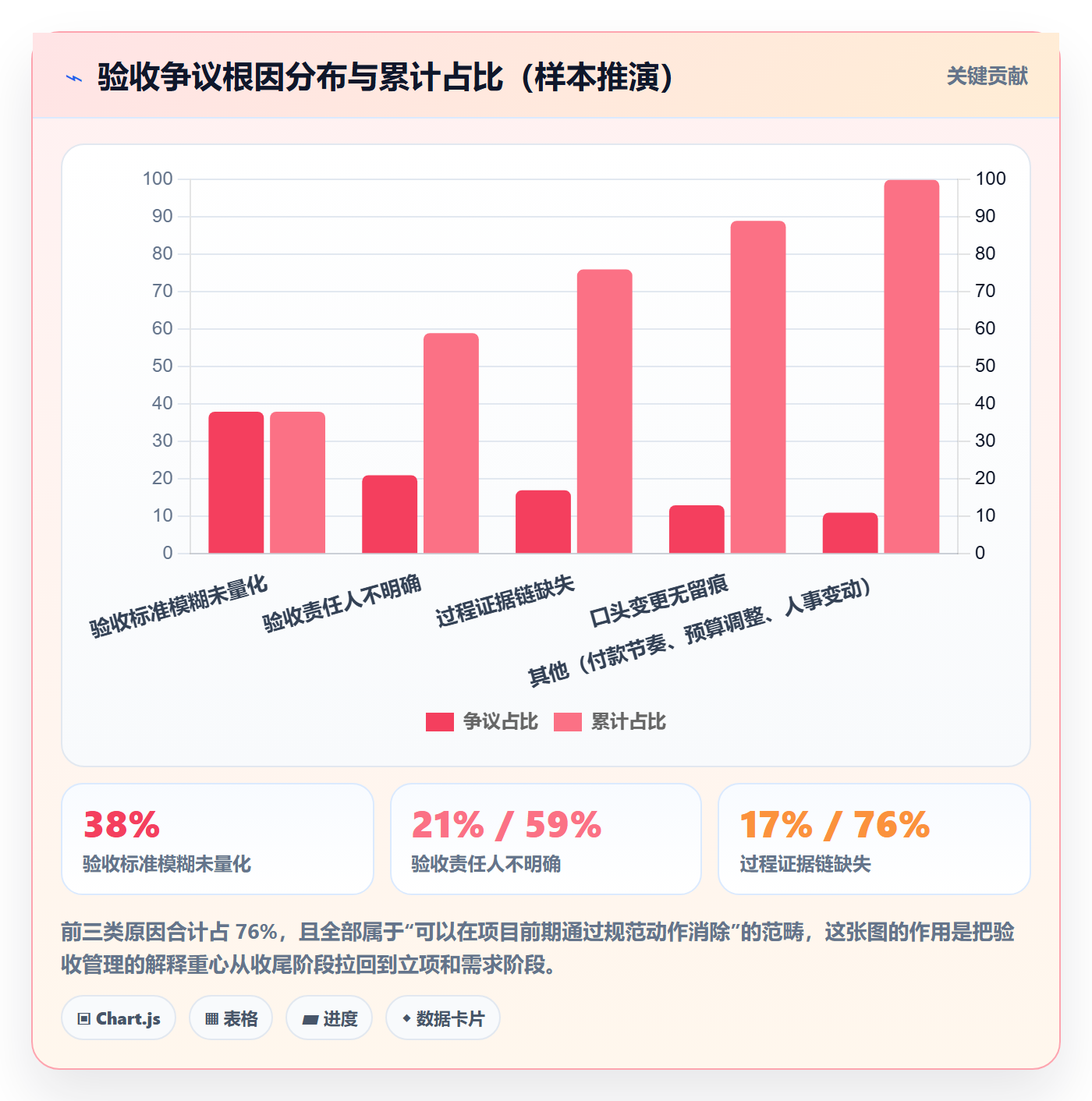 验收标准流程与规范：项目负责人项目目标实操方法关键指标