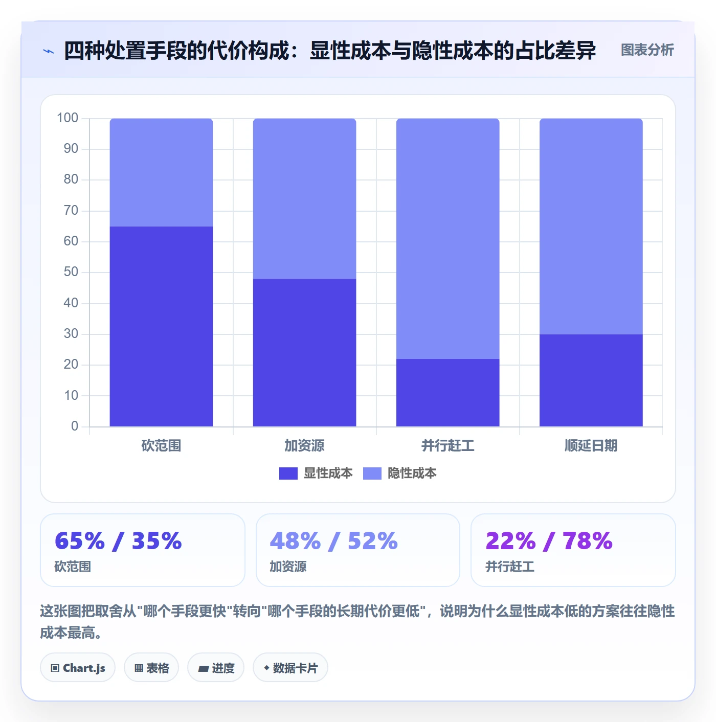 里程碑如何做好节点延期？项目经理协同管理与操作步骤