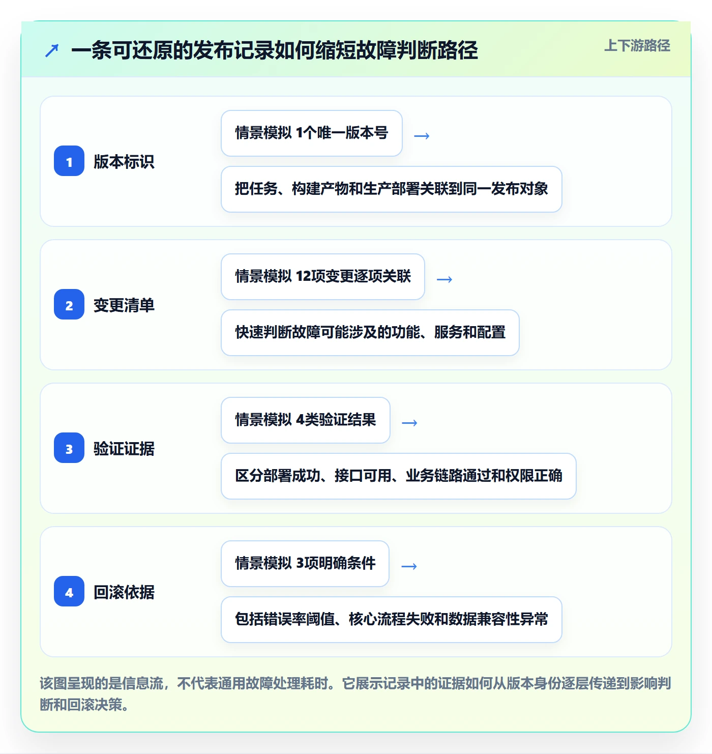 版本管理如何做好发布记录?项目负责人数据分析与操作步骤