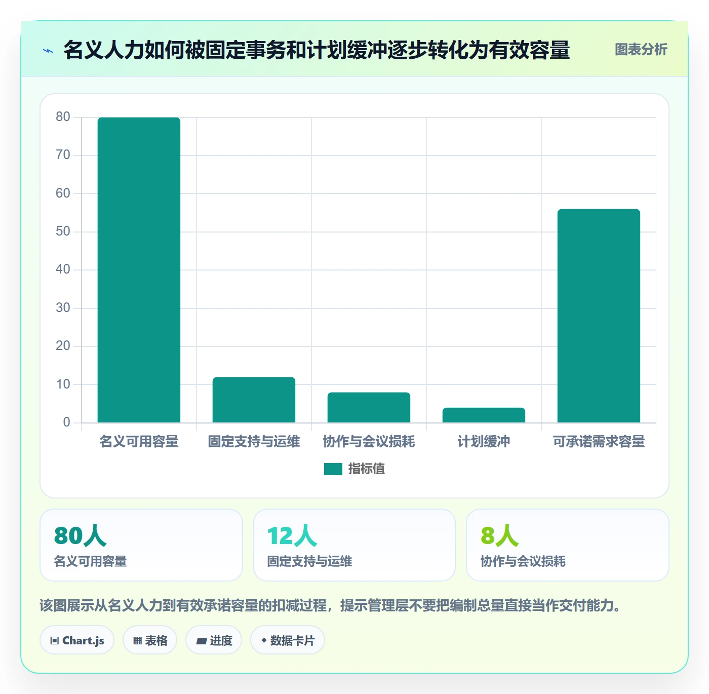 需求排期需求排期教程:管理层落地方案,避坑指南