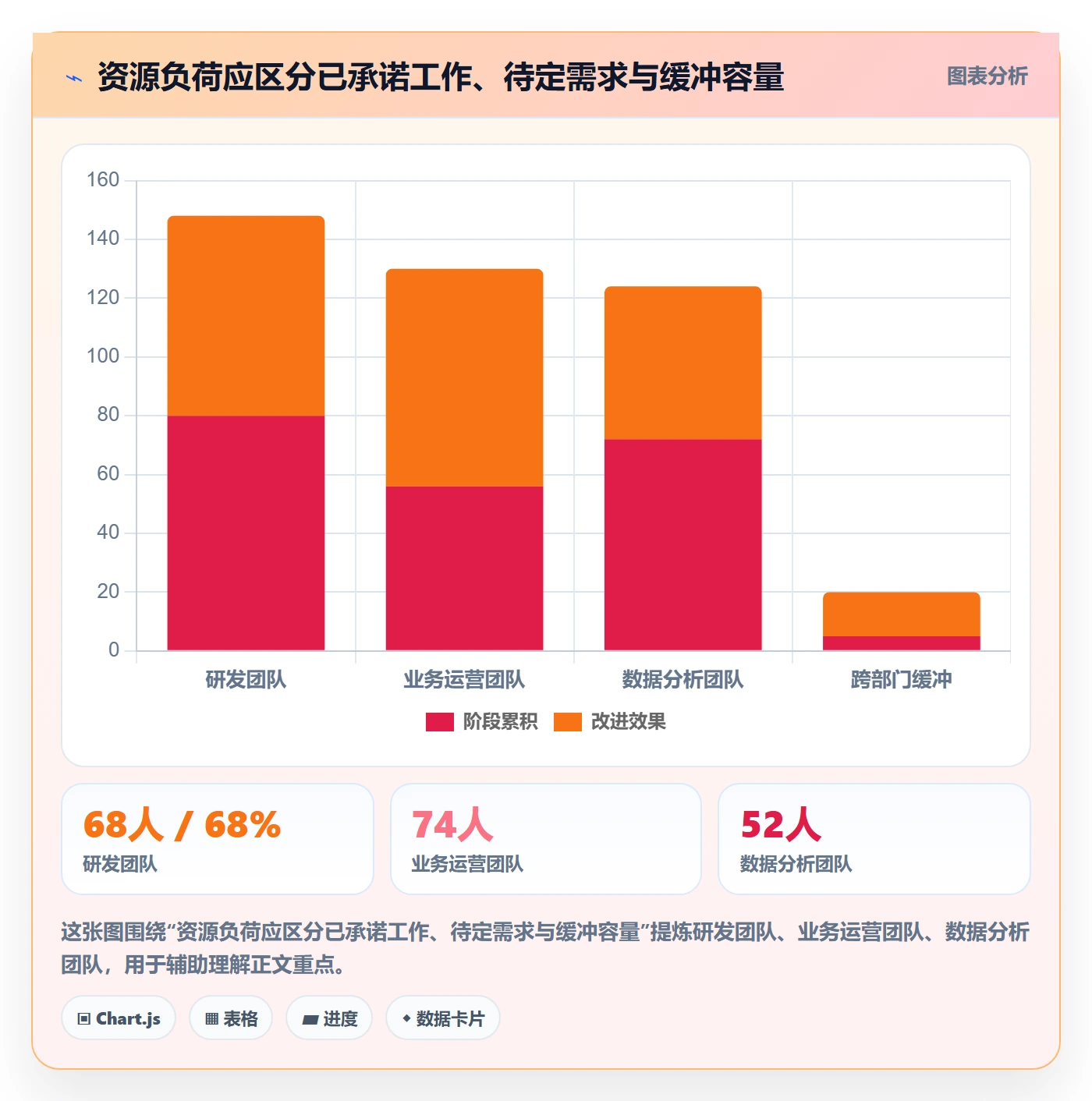 资源实操方法：企业管理者提升资源管理效率的最佳实践方法与模板