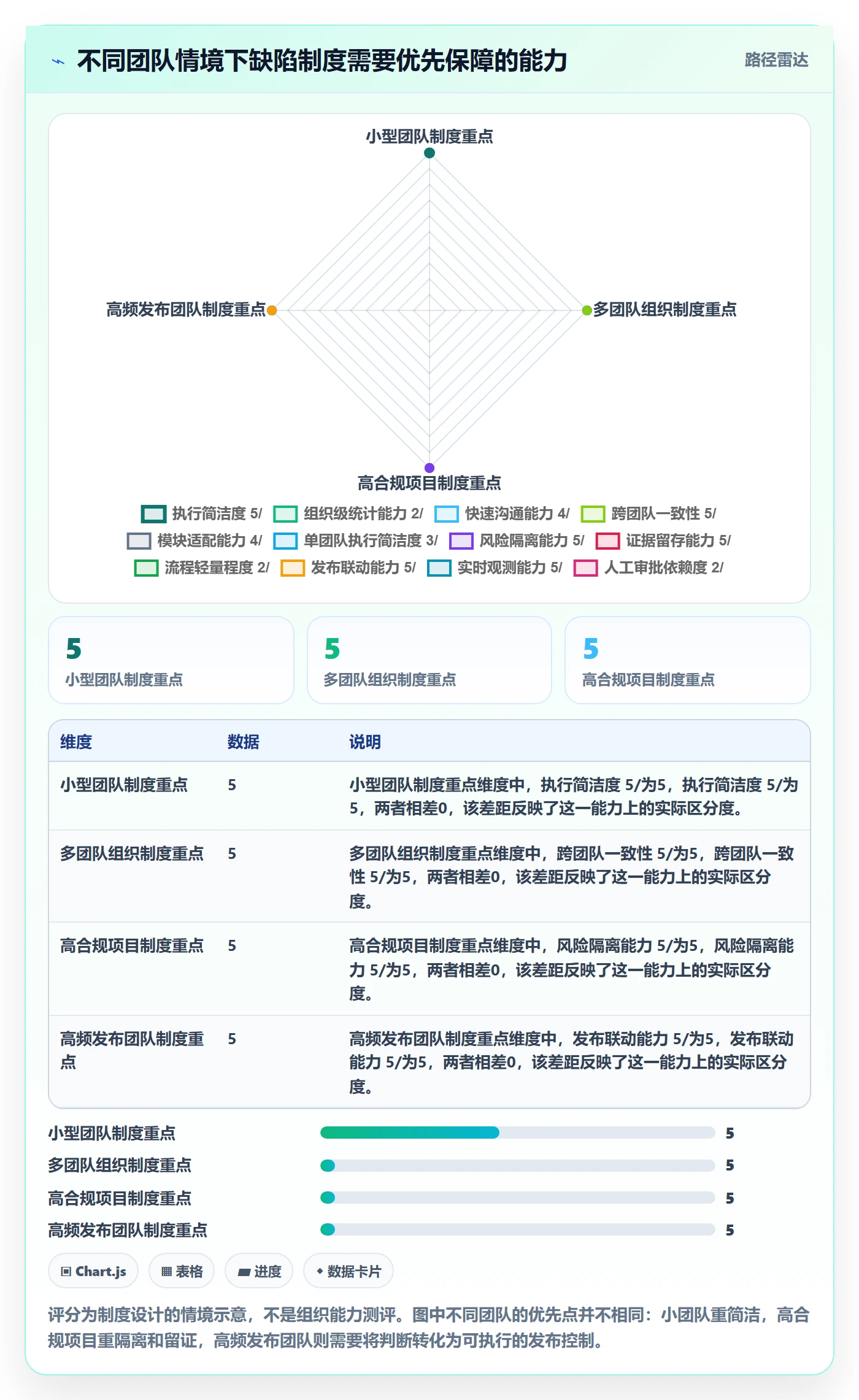 严重程度怎么做?项目负责人制度设计:Bug / 缺陷从0到1