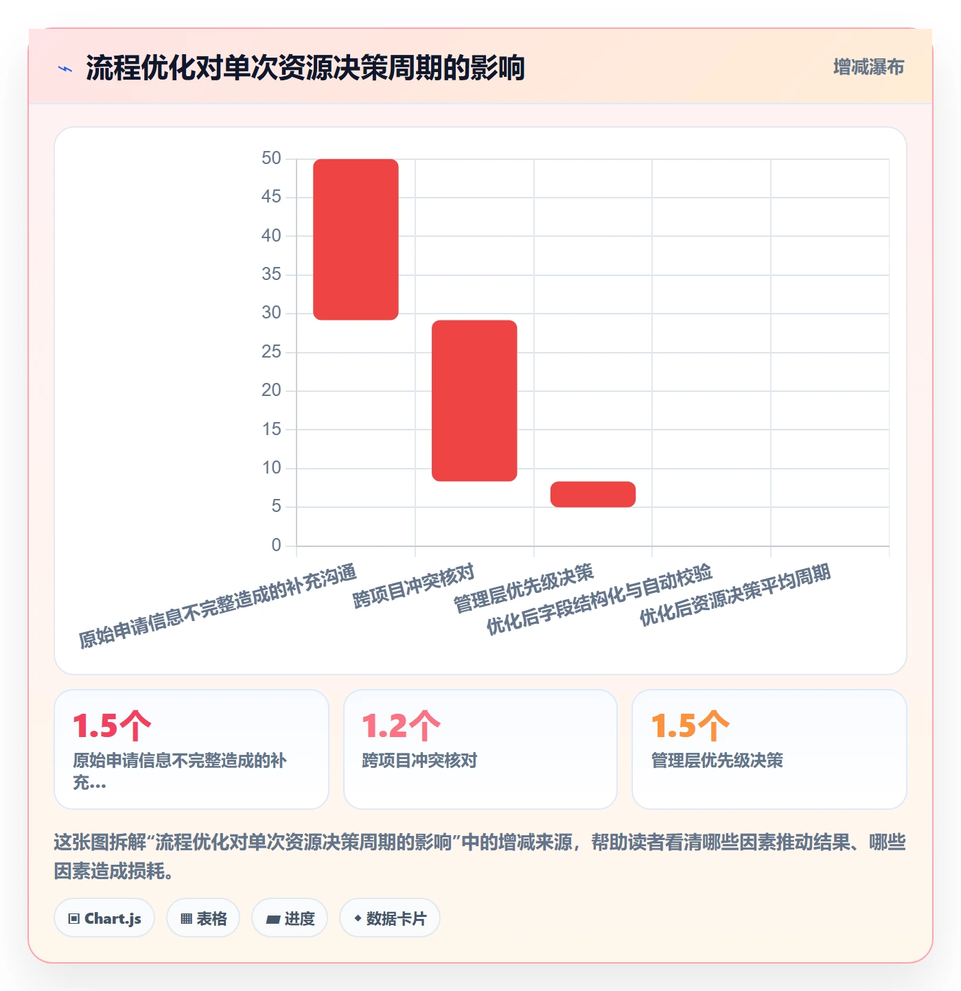 人员投入落地方案：PMO开展人力资源计划的流程优化案例解析