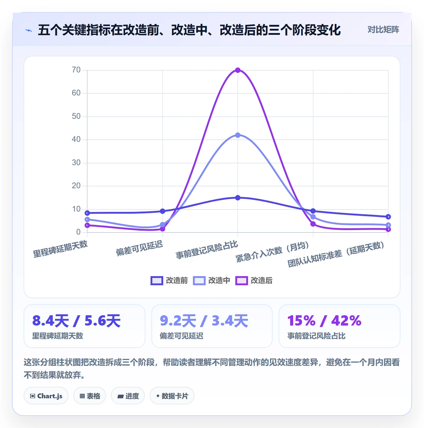 目标进度管理指南:研发团队如何做好项目目标,风险控制全流程