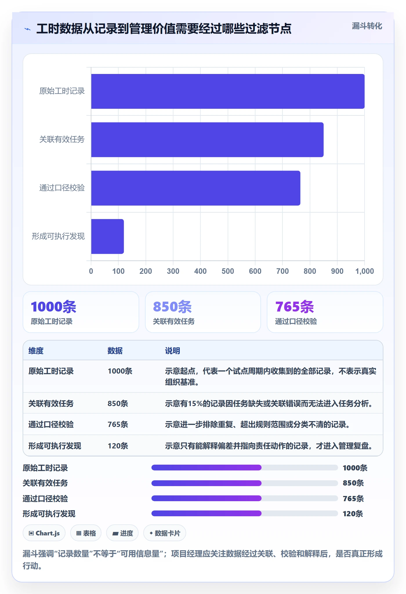 工时怎么做？项目经理协同管理：工时管理从0到1