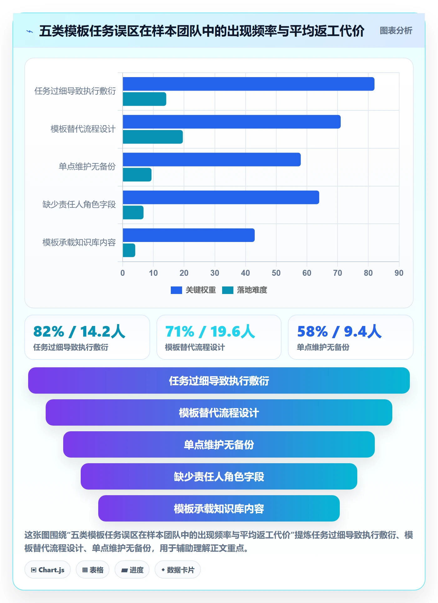 项目模板如何做好模板任务？实施团队制度设计与操作步骤