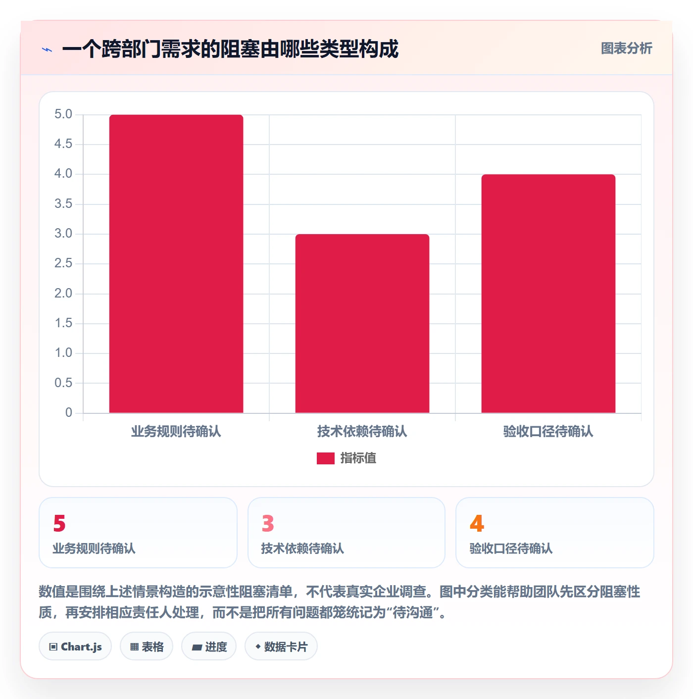 敏捷项目如何做好Backlog?跨部门团队协同管理与操作步骤