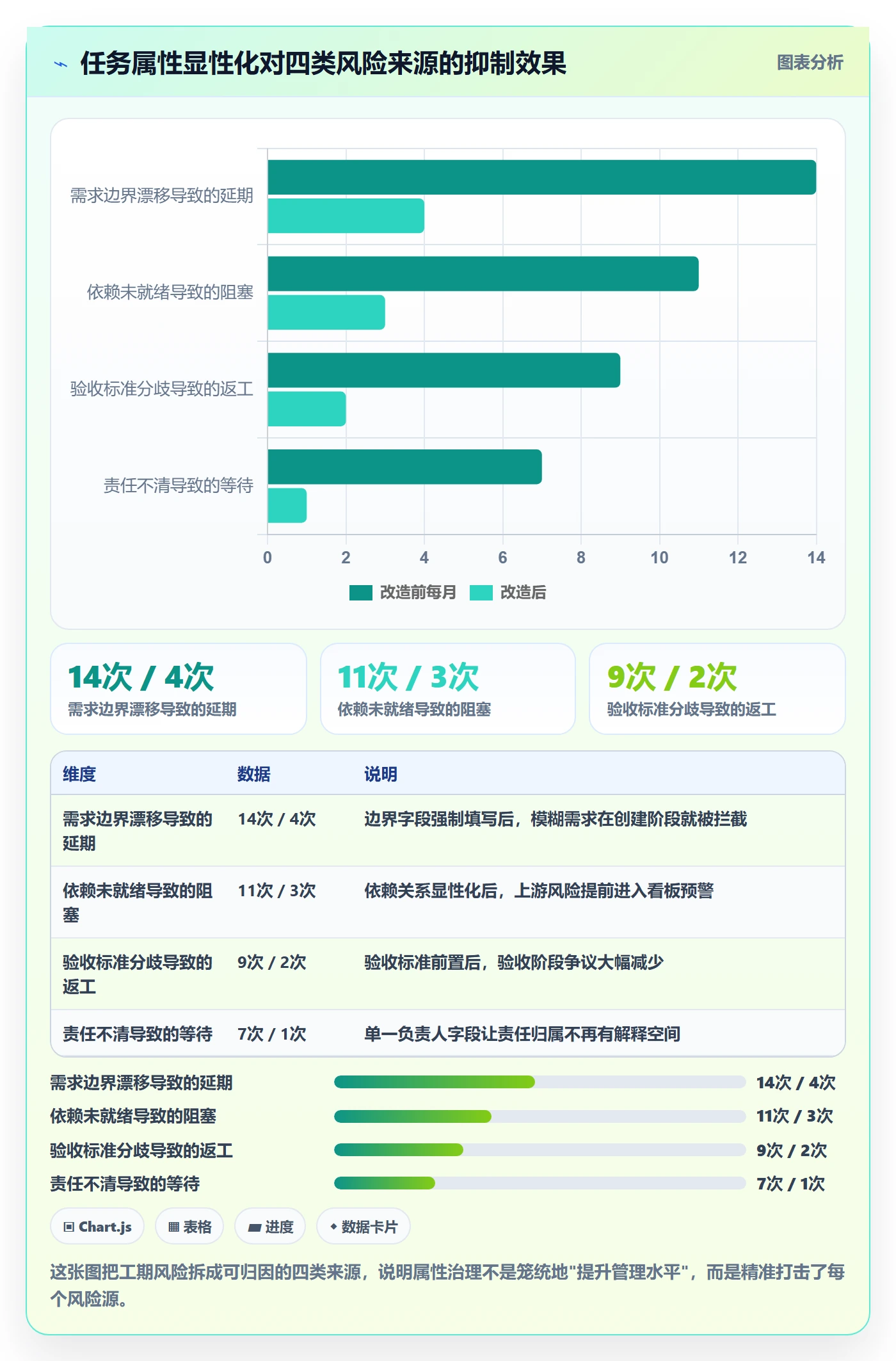 预计工期最佳实践:企业管理者任务属性风险控制,常见问题