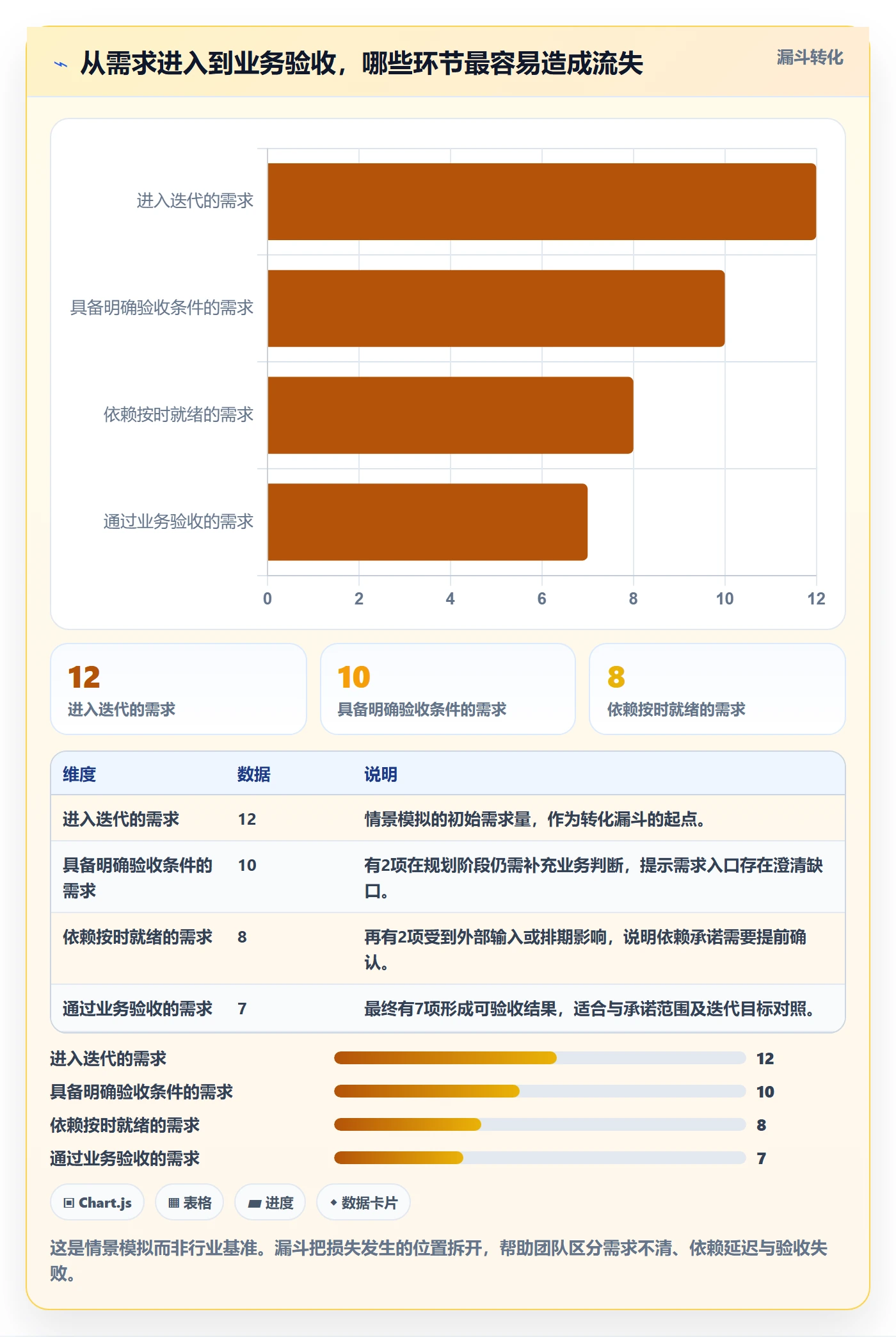 迭代最佳实践：跨部门团队敏捷项目实操方法，常见问题