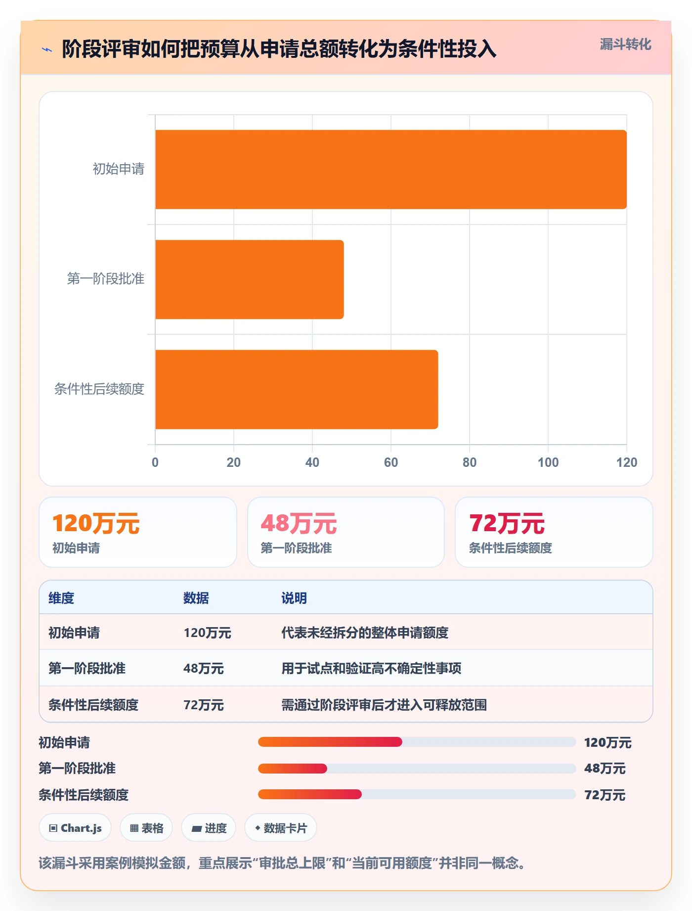 预算管理如何做好预算申请?PMO风险控制与操作步骤