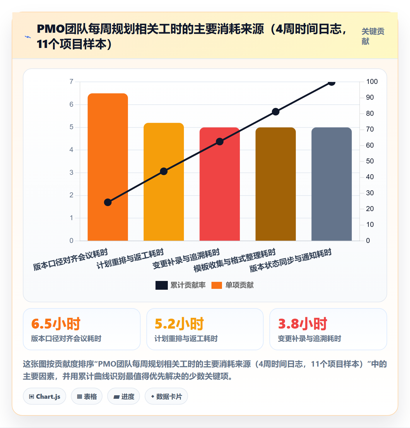 计划版本实操方法：PMO提升项目规划效率的制度设计方法与模板