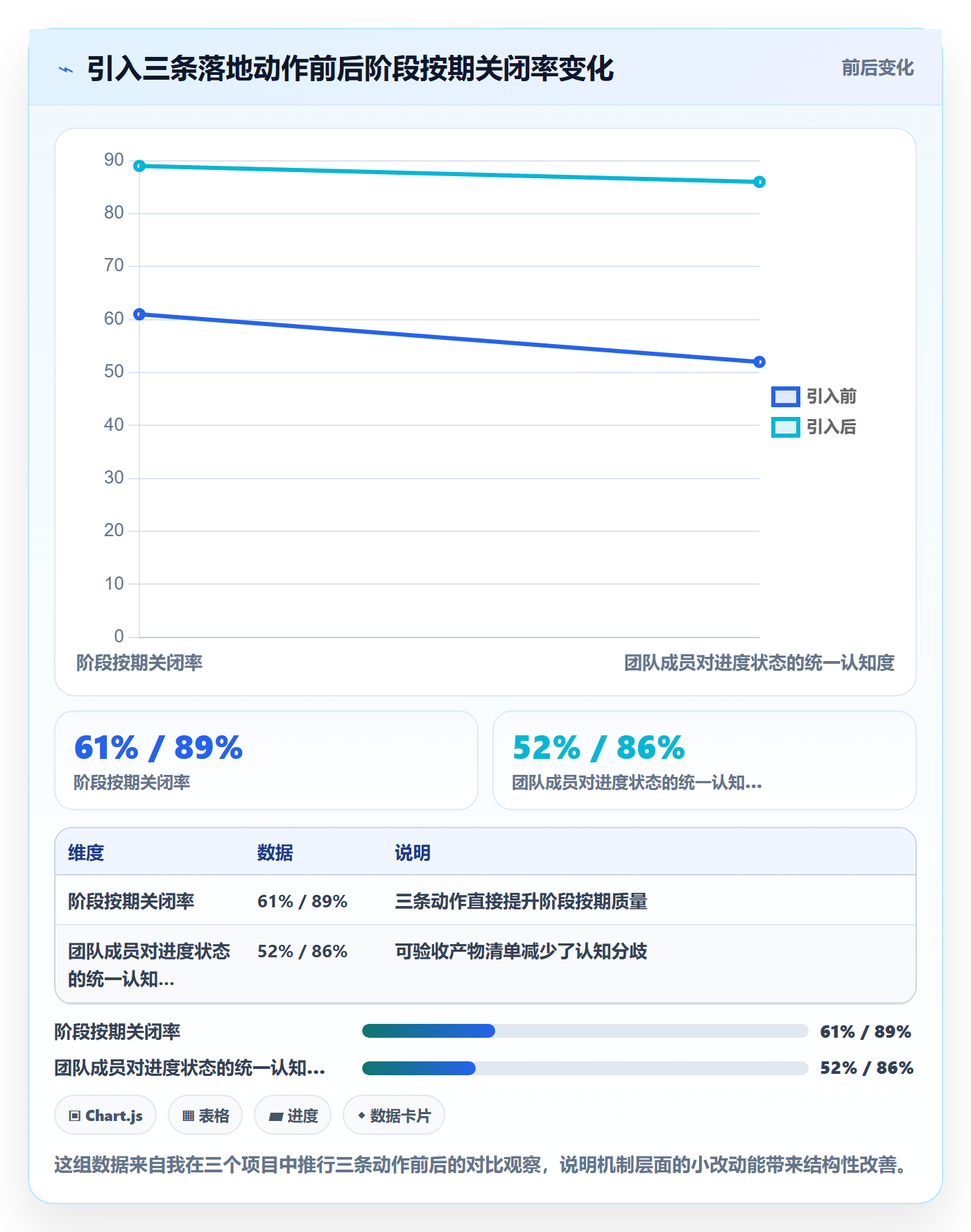 进度管理如何做好阶段进度?产品经理效率提升与操作步骤