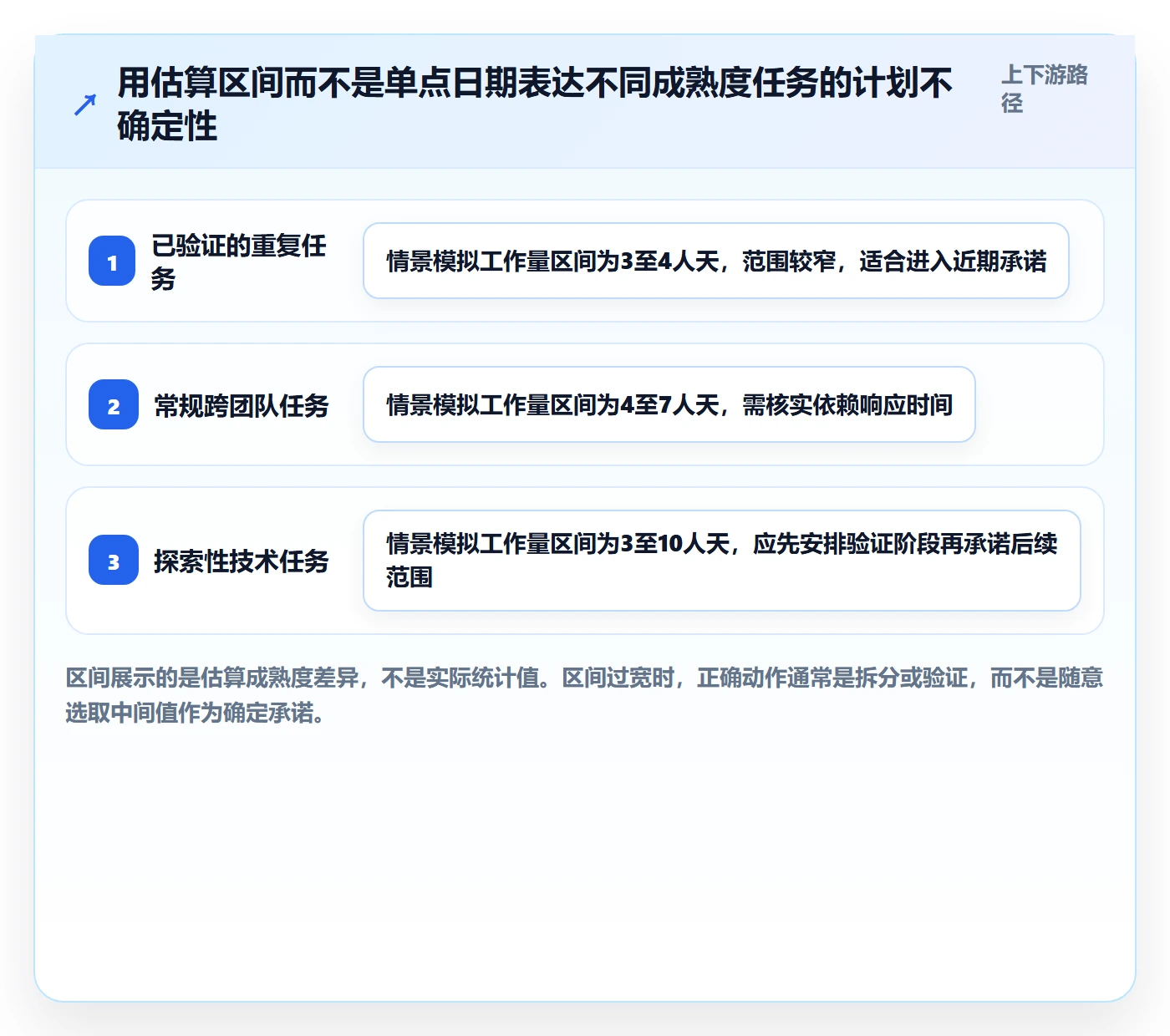 资源管理资源分配教程:项目成员实操方法,避坑指南