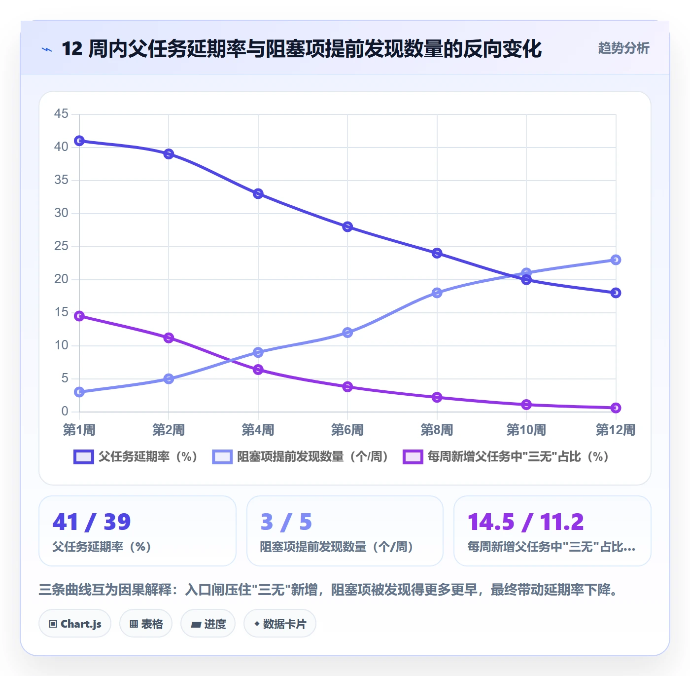 父任务落地方案:企业管理者开展任务管理的风险控制案例解析