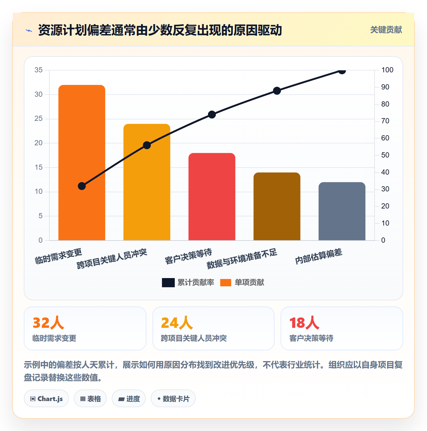 投入比例管理方法大全:实施团队人力资源计划最佳实践落地清单