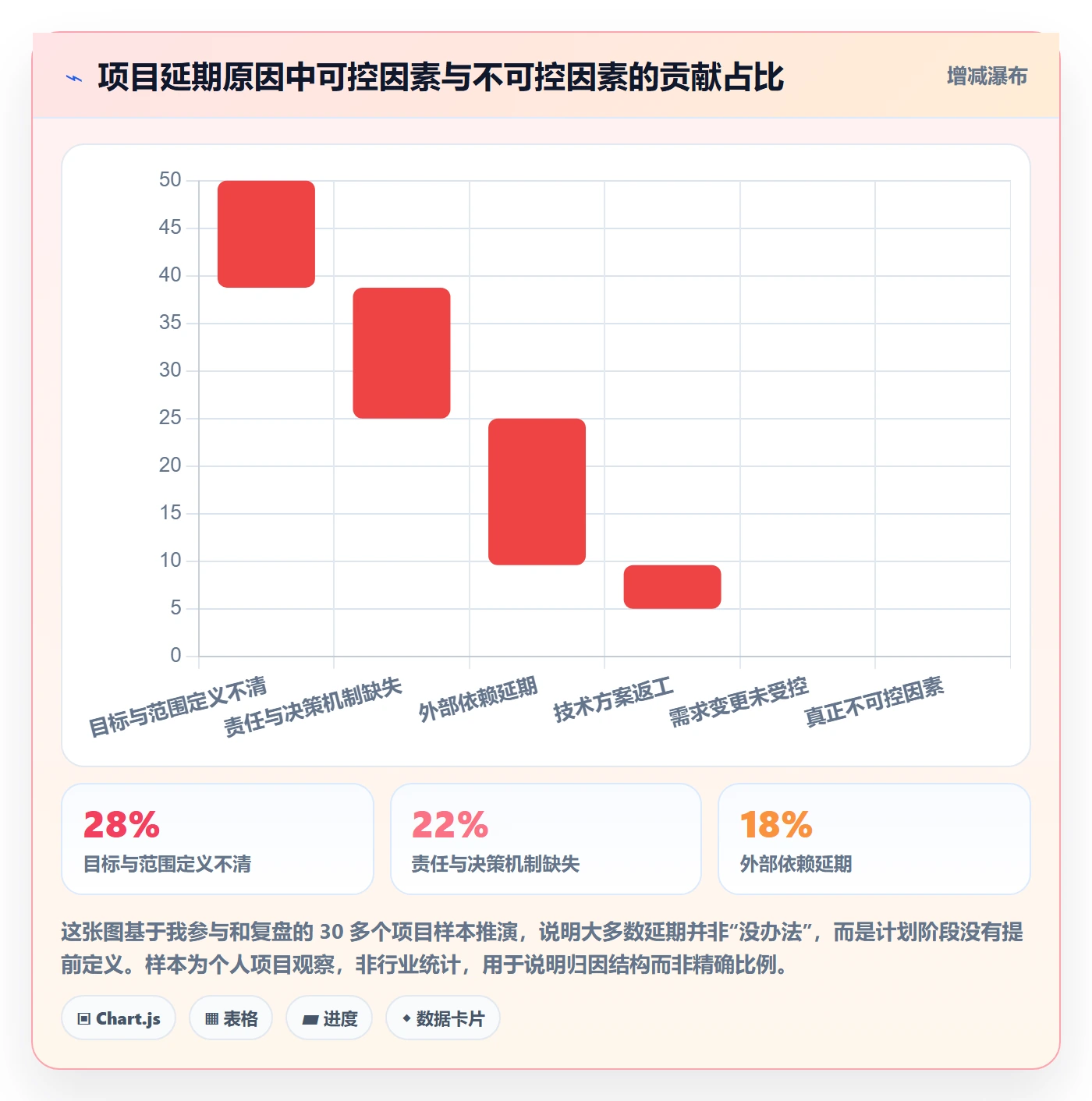 项目计划管理方法大全：产品经理项目规划协同管理落地清单