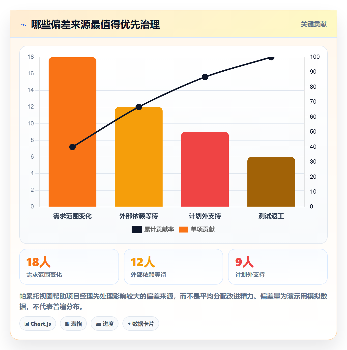 工作量实操方法:项目经理提升人力资源计划效率的入门指南方法与模板