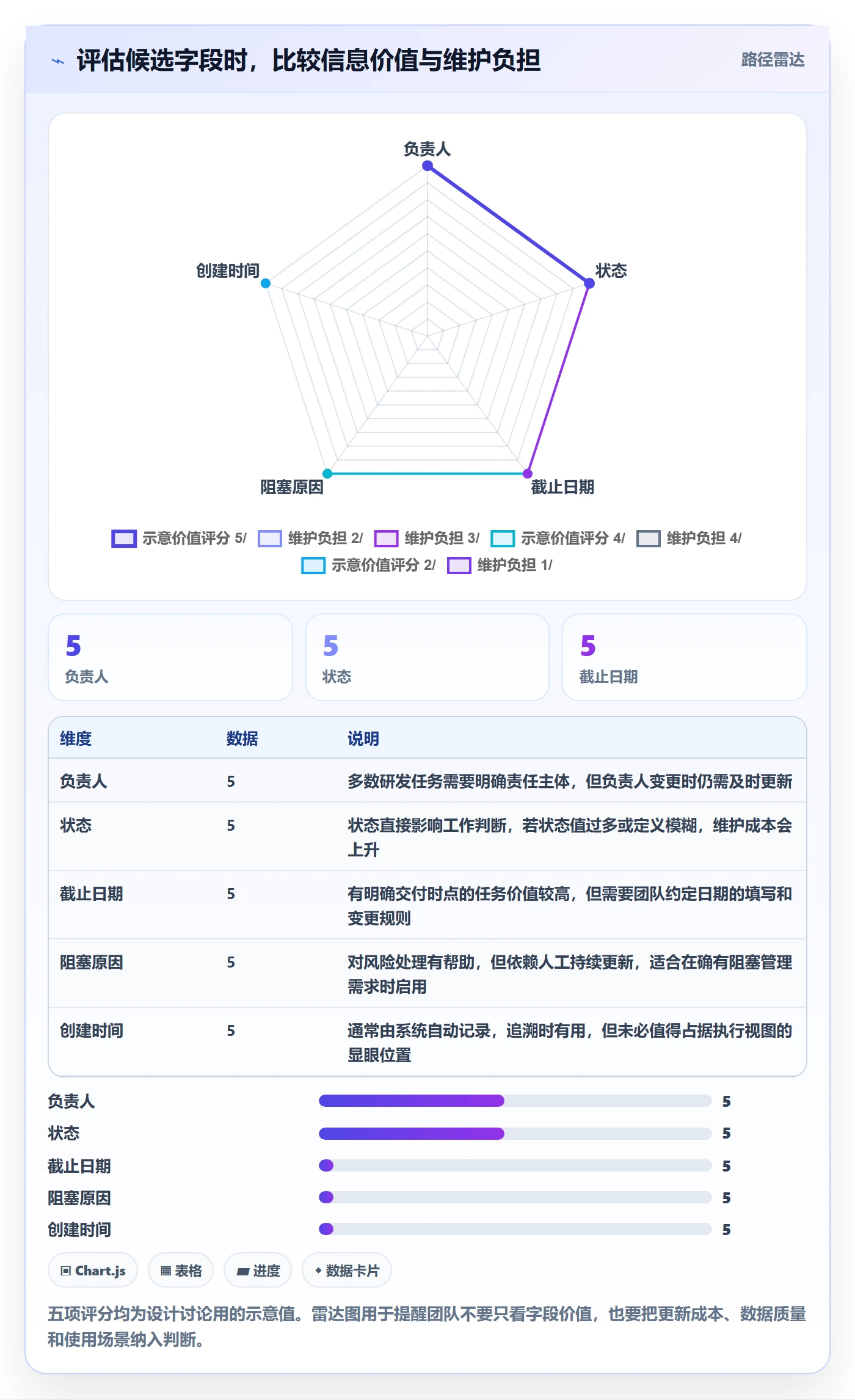 自定义列管理指南：研发团队如何做好列表视图，实操方法全流程