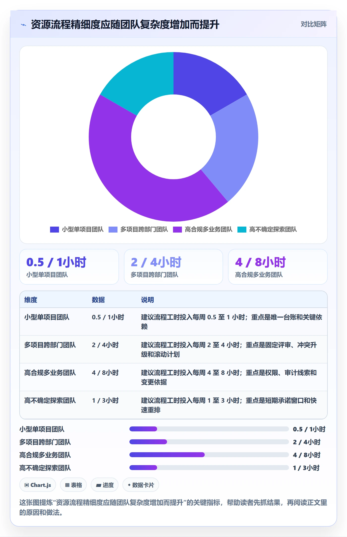 资源占用流程与规范:项目负责人资源管理流程优化关键指标
