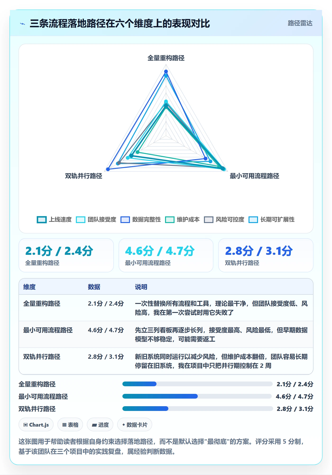 开始怎么做?研发团队流程优化:任务执行从0到1