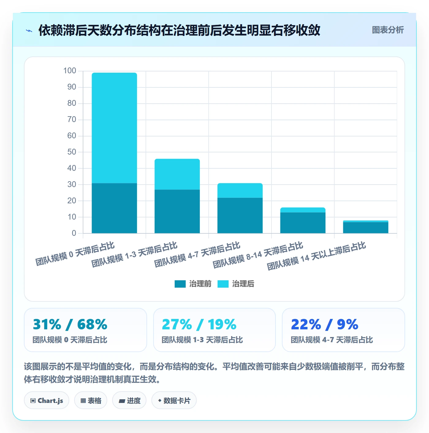 SF管理方法大全:企业管理者任务依赖入门指南落地清单