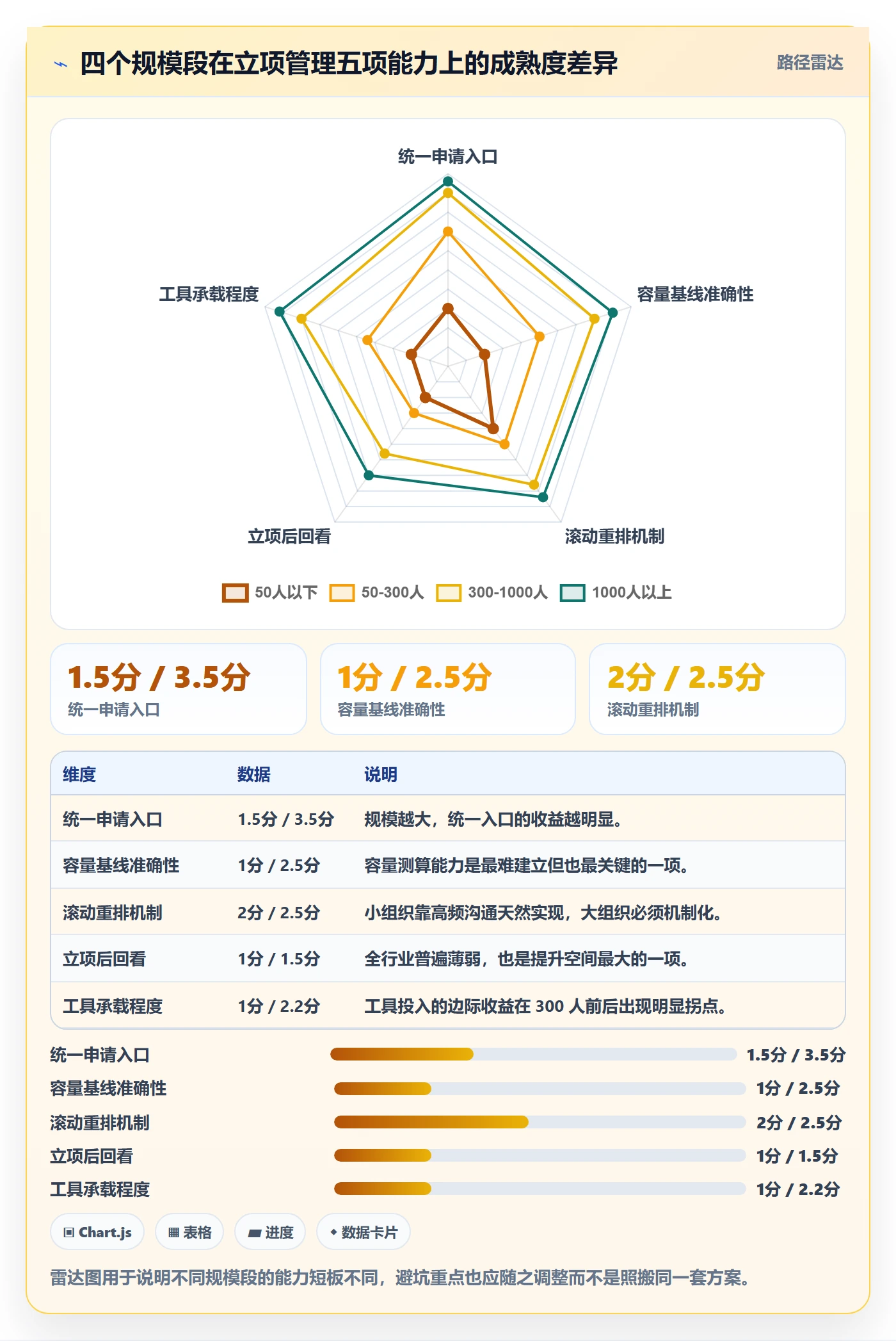 项目立项优先级教程:PMO效率提升,避坑指南