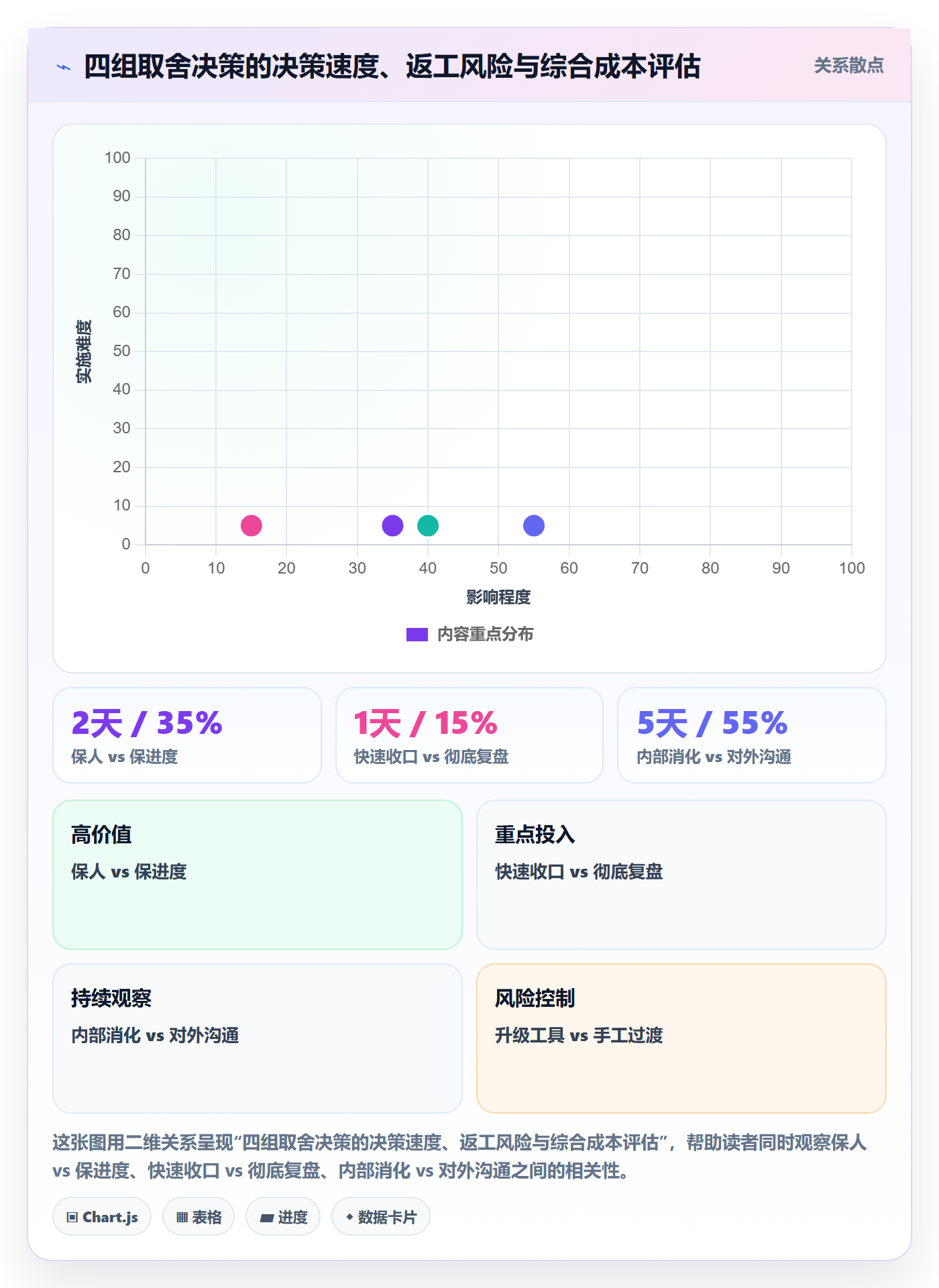 取消落地方案:企业管理者开展任务执行的入门指南案例解析